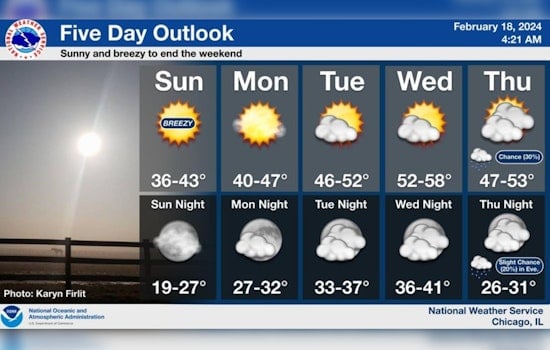Breezy and Sunny Outlook for Chicago with Gradual Warm-Up Through Midweek