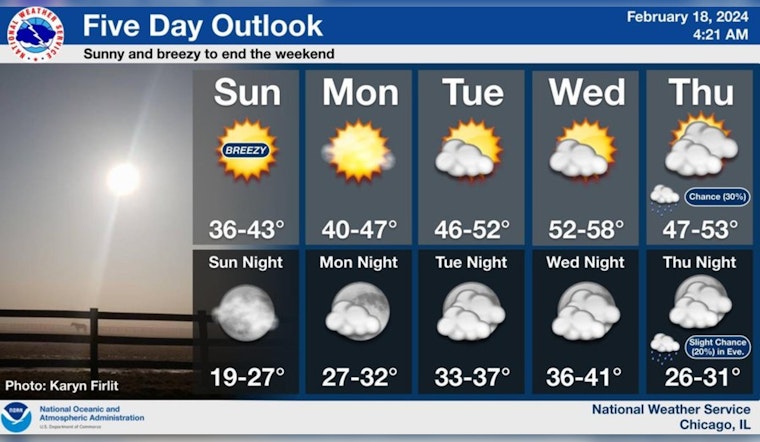 Breezy and Sunny Outlook for Chicago with Gradual Warm-Up Through Midweek