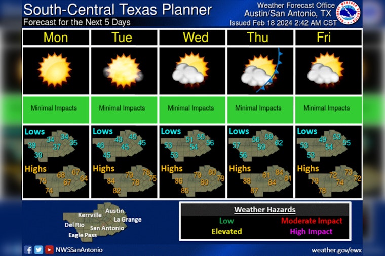 Calmer Weather Aids Austin Marathon, but Wildfire Risks Loom later in the Week