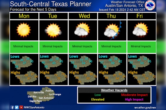 Calmer Weather Aids Austin Marathon, but Wildfire Risks Loom later in the Week
