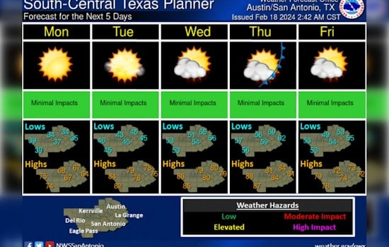 Calmer Weather Aids Austin Marathon, but Wildfire Risks Loom later in the Week
