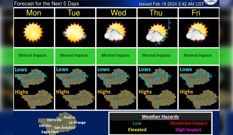 Calmer Weather Aids Austin Marathon, but Wildfire Risks Loom later in the Week