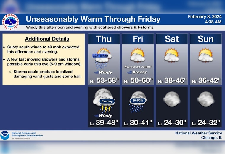 Chicago Braces for Erratic Weather with Showers, Wind Gusts, and Thunderstorm Risks