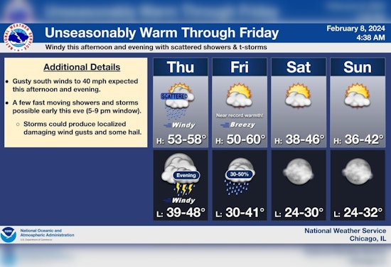 Chicago Braces for Erratic Weather with Showers, Wind Gusts, and Thunderstorm Risks