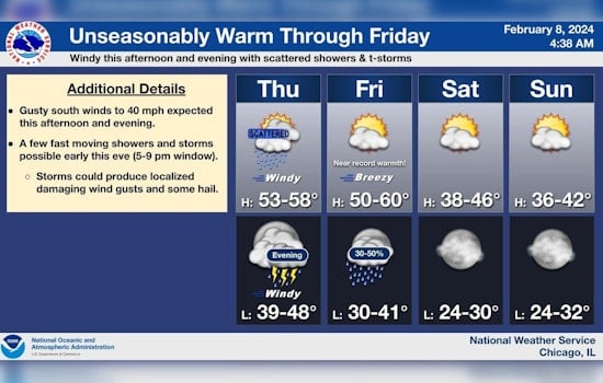 Chicago Braces for Erratic Weather with Showers, Wind Gusts, and Thunderstorm Risks