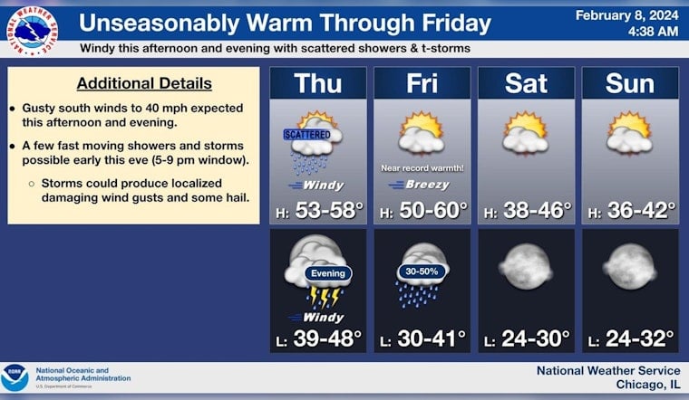Chicago Braces for Erratic Weather with Showers, Wind Gusts, and Thunderstorm Risks