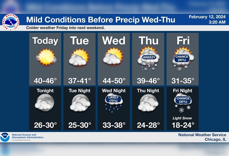 Chicago Braces for Mixed Weather: Sunny Spells, Chilly Showers and Possible Snow Ahead