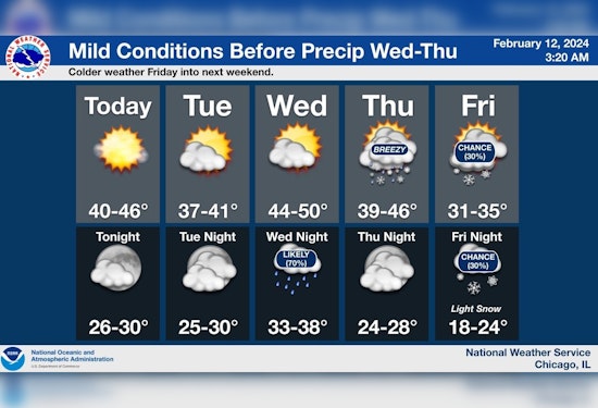 Chicago Braces for Mixed Weather: Sunny Spells, Chilly Showers and Possible Snow Ahead
