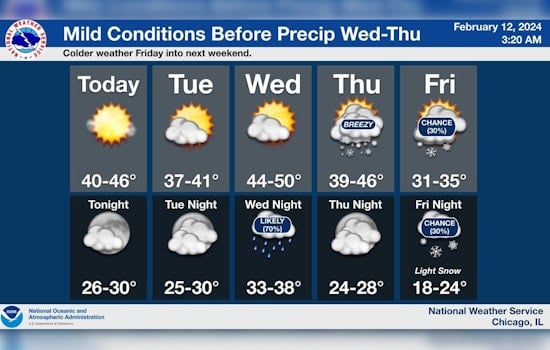 Chicago Braces for Mixed Weather: Sunny Spells, Chilly Showers and Possible Snow Ahead