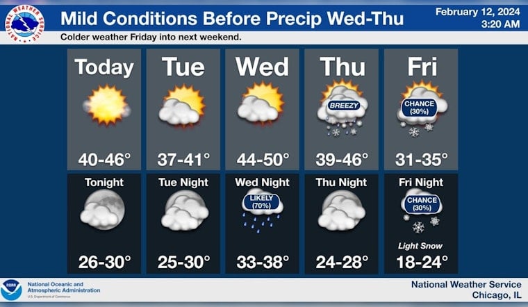 Chicago Braces for Mixed Weather: Sunny Spells, Chilly Showers and Possible Snow Ahead