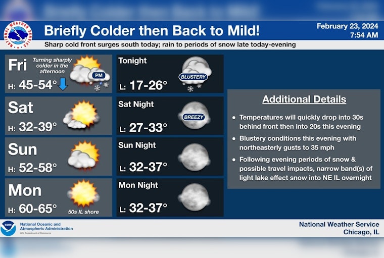 Chicago Braces for Swift Weather Turnaround; Snow, High Winds Expected as NWS Issues Alerts