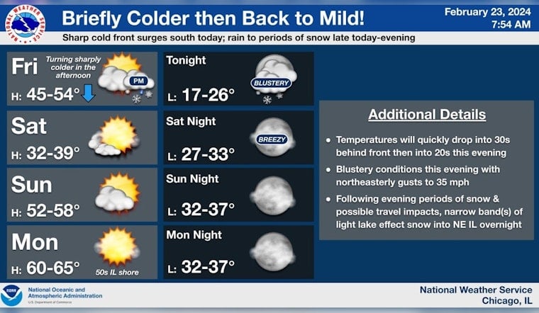 Chicago Braces for Swift Weather Turnaround; Snow, High Winds Expected as NWS Issues Alerts