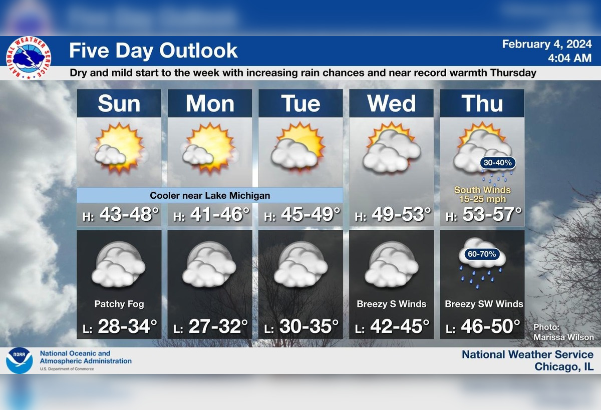 Chicago Braces for Weather Roller Coaster, Sun, Near Record Warmth,