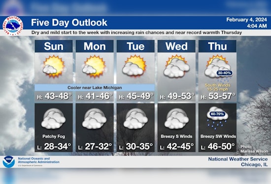 Chicago Braces for Weather Roller Coaster, Sun, Near Record Warmth, and Rain Showers Ahead