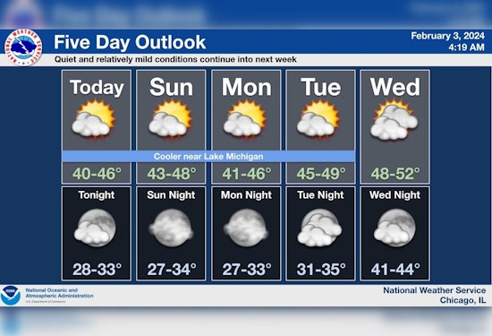 Chicago Braces for Week of Variable Weather, From Sun to Rain Showers