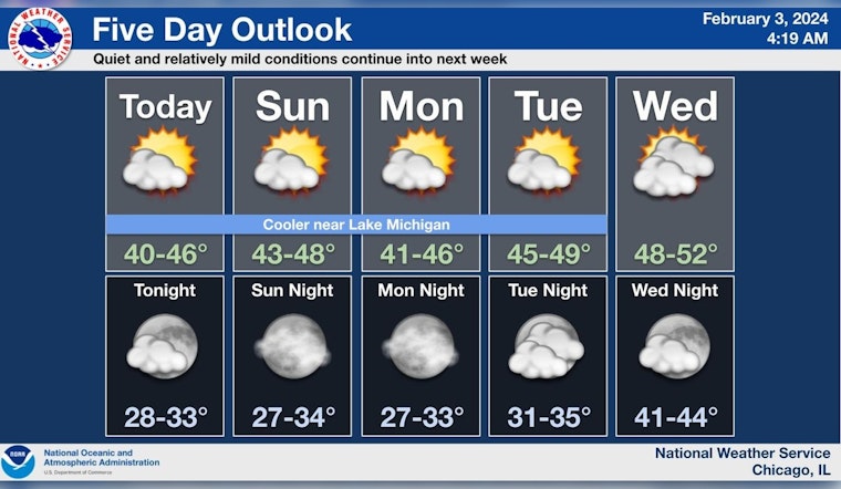 Chicago Braces for Week of Variable Weather, From Sun to Rain Showers
