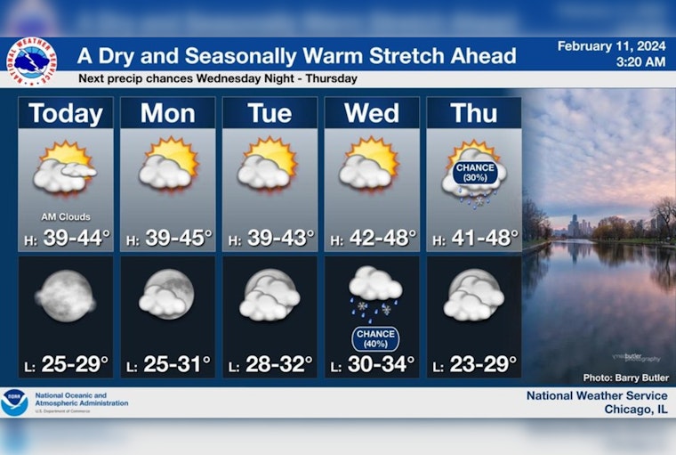 Chicago Forecasts Mild Week with Midweek Showers, Calm Lake Michigan Conditions
