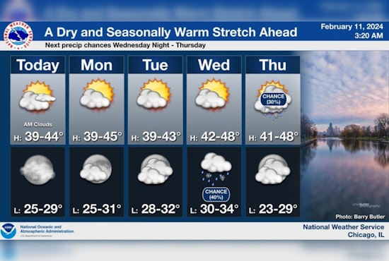 Chicago Forecasts Mild Week with Midweek Showers, Calm Lake Michigan Conditions