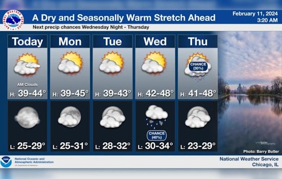 Chicago Forecasts Mild Week with Midweek Showers, Calm Lake Michigan Conditions
