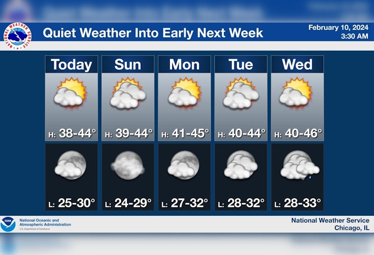 Chicago Forecasts Sunny Skies and Calm Weather Ahead, No Hazards Expected