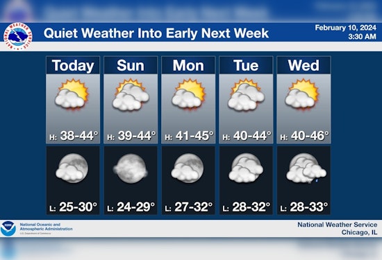 Chicago Forecasts Sunny Skies and Calm Weather Ahead, No Hazards Expected