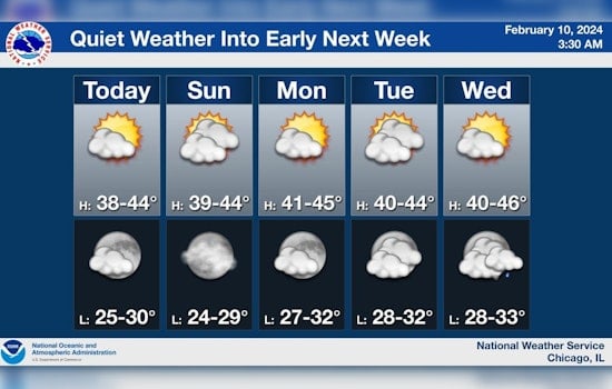 Chicago Forecasts Sunny Skies and Calm Weather Ahead, No Hazards Expected