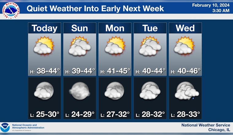 Chicago Forecasts Sunny Skies and Calm Weather Ahead, No Hazards Expected