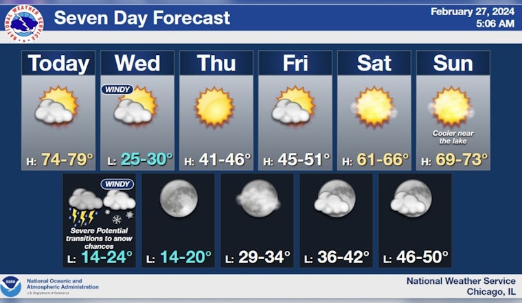 Chicago on Alert for Extreme Weather Shift, From Today's Record Heat to Severe Storms and Snow