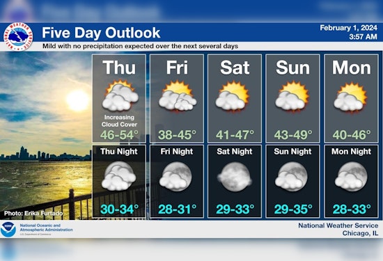 Chicago Warms Up with Mild Temperatures and Sunshine, But Frost Advisory Stays in Place