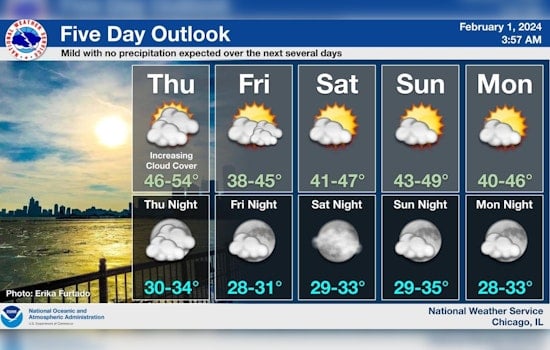 Chicago Warms Up with Mild Temperatures and Sunshine, But Frost Advisory Stays in Place