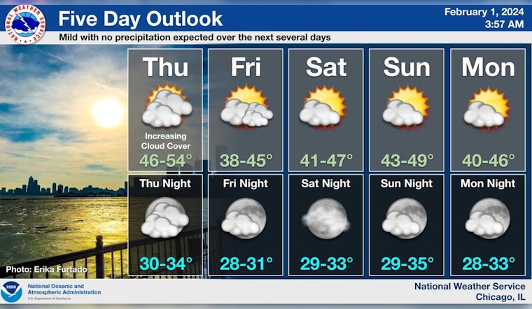 Chicago Warms Up with Mild Temperatures and Sunshine, But Frost Advisory Stays in Place