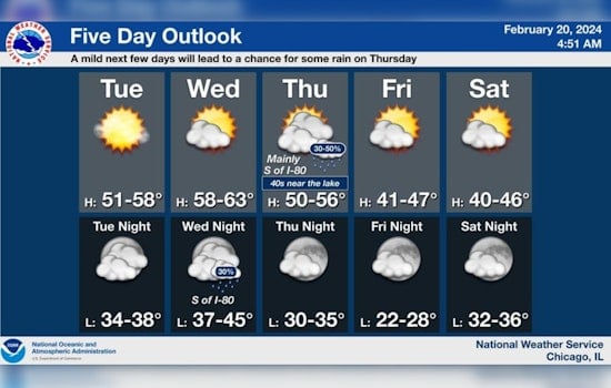 Chicago Weather Forecasts Sunny Days and Showers, Thunderstorm Risk, and Lake Michigan Warnings This Week