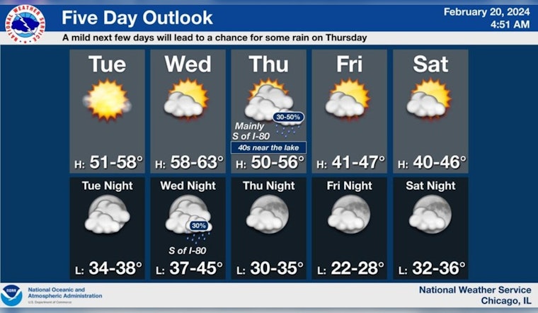 Chicago Weather Forecasts Sunny Days and Showers, Thunderstorm Risk, and Lake Michigan Warnings This Week