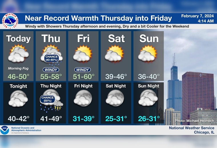 Chicago Weather Whiplash: Highs, Winds and Fog Forecasted with Sudden Weekend Chill