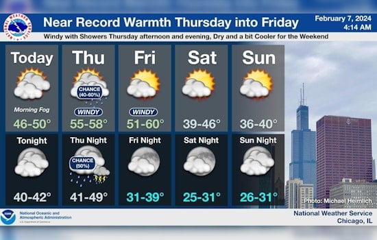 Chicago Weather Whiplash: Highs, Winds and Fog Forecasted with Sudden Weekend Chill