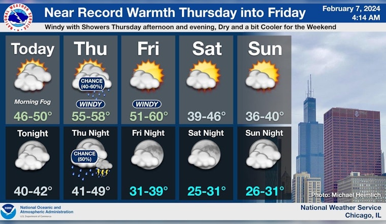 Chicago Weather Whiplash: Highs, Winds and Fog Forecasted with Sudden Weekend Chill