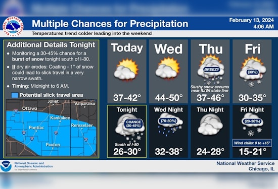 Chicago Weather Whiplash: Sunny Skies, Snow Risk, and Rainy Relief in City's Forecast