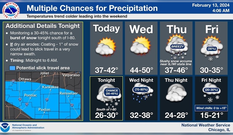 Chicago Weather Whiplash: Sunny Skies, Snow Risk, and Rainy Relief in City's Forecast
