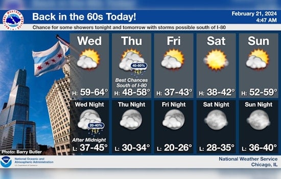 Chicago Weathers Unpredictable Spring Mix with Thunderstorms and Swings in Temperatures