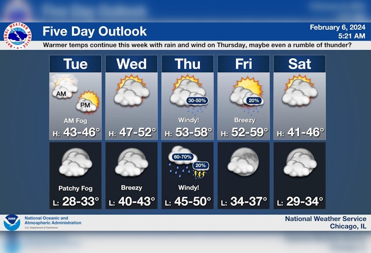 Chicago Week Ahead: Fog, Fluctuating Temperatures and Thunderstorms in Eclectic Weather Mix
