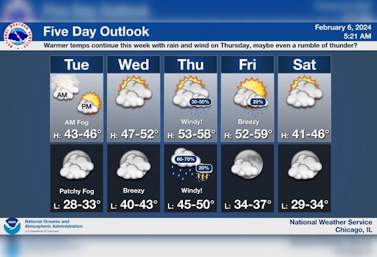 Chicago Week Ahead: Fog, Fluctuating Temperatures and Thunderstorms in Eclectic Weather Mix