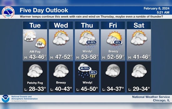 Chicago Week Ahead: Fog, Fluctuating Temperatures and Thunderstorms in Eclectic Weather Mix