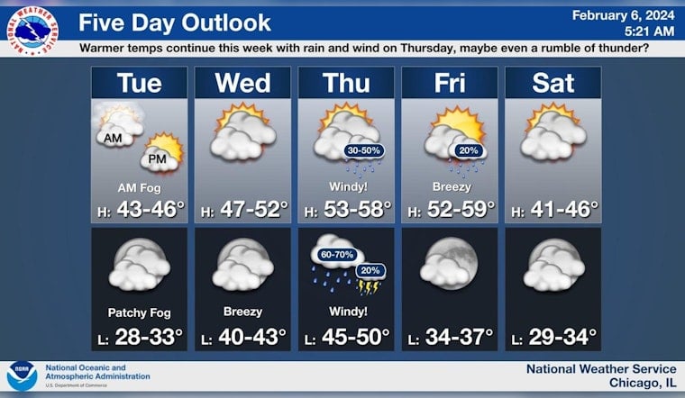 Chicago Week Ahead: Fog, Fluctuating Temperatures and Thunderstorms in Eclectic Weather Mix
