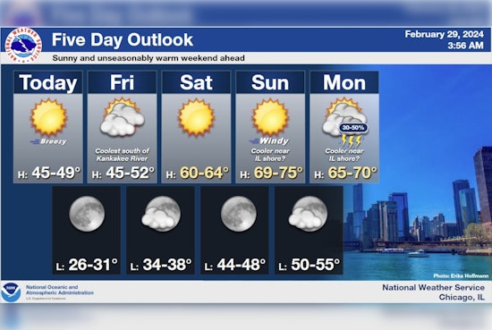 Chicagoans to Enjoy Unseasonably Warm, Sunny Weekend with Elevated Fire Weather Risk