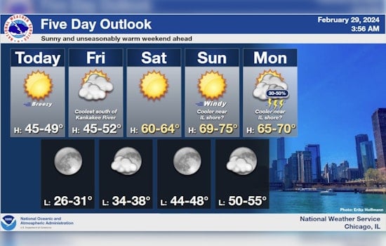 Chicagoans to Enjoy Unseasonably Warm, Sunny Weekend with Elevated Fire Weather Risk