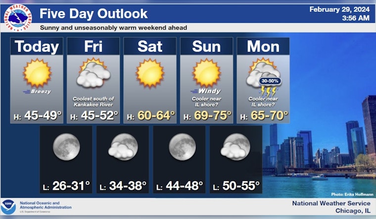 Chicagoans to Enjoy Unseasonably Warm, Sunny Weekend with Elevated Fire Weather Risk