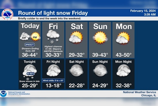 Chicagoans Urged to Prep for Chilly Winds and Snow, Slippery Roads Ahead as NWS Issues Weather Alert