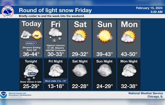 Chicagoans Urged to Prep for Chilly Winds and Snow, Slippery Roads Ahead as NWS Issues Weather Alert