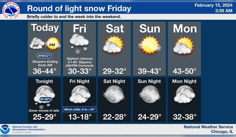 Chicagoans Urged to Prep for Chilly Winds and Snow, Slippery Roads Ahead as NWS Issues Weather Alert