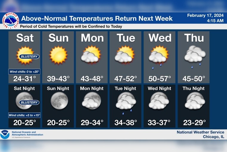 Chicago's Weather Rollercoaster From Brisk Weekend to Springlike Warm-Up, Says National Weather Service